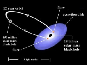 Dokonano pomiaru rotacji supermasywnej czarnej dziury.jpg