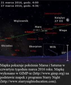 Mapka pokazuje położenie Marsa i Saturna w czwartym tygodniu marca 2016 roku.jpg