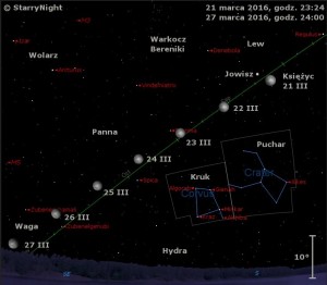Mapka pokazuje położenie Księżyca i Jowisza w czwartym tygodniu marca 2016 roku.jpg
