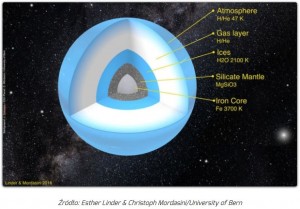 Astronomowie teoretyzują nad strukturą dziewiątej planety.jpg