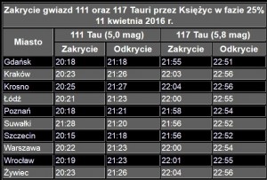 Niebo na początku drugiej dekady kwietnia 2016 roku3.jpg