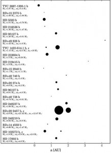 Dwudziesta planeta odkryta przez astronomów z Torunia2.jpg