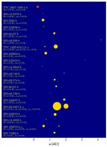 Dwudziesty układ planetarny odkryty przez toruńskich astronomów.jpg