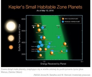 1284 nowych planet Keplera 2.jpg