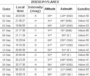 flary Iridium - wrzesień.jpg