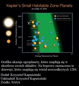 NASA ogłosiła odkrycie 1284 nowych planet pozasłonecznych5.jpg