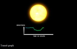 NASA ogłosiła odkrycie 1284 nowych planet pozasłonecznych4.jpg