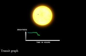 NASA ogłosiła odkrycie 1284 nowych planet pozasłonecznych3.jpg