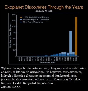 NASA ogłosiła odkrycie 1284 nowych planet pozasłonecznych2.jpg