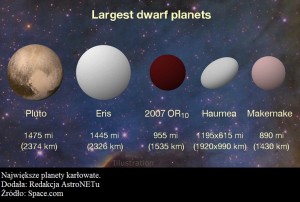 Tajemnicza planeta karłowata2.jpg