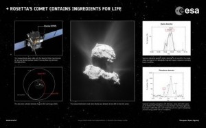 Sonda Rosetta wykryła na komecie składniki niezbędne do powstania życia.jpg