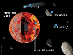 Wodę na Księżyc dostarczyły planetoidy, a nie komety2.jpg