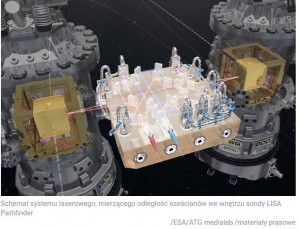 Fale grawitacyjne będzie można obserwować też z kosmosu 2.jpg