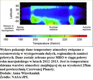 Mars Orbiter ujawnia formę sezonowych zamieci pyłowych2.jpg