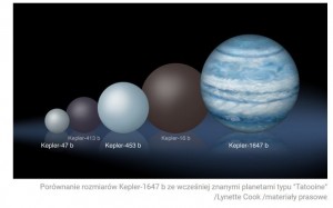 Odkryto największą znaną dotąd planetę Tatooine 2.jpg