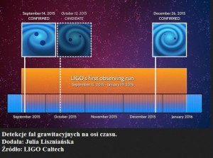 Kolejne wykrycie fal grawitacyjnych2.jpg