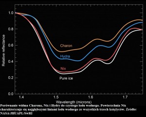 Nowe spojrzenie na lodowe księżyce Plutona2.jpg