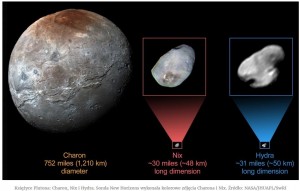 Nowe spojrzenie na lodowe księżyce Plutona.jpg