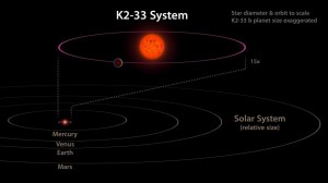 K2-33b najmłodsza znana egzoplaneta4.jpg
