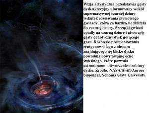 Rentgenowskie echo gwiazdy rozrywanej przez czarną dziurę.jpg