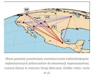 Jak zmierzyć kształt czarnej dziury w środku Drogi Mlecznej.jpg