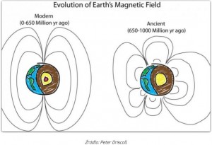 Ziemia mogła mieć kiedyś więcej biegunów magnetycznych 2.jpg