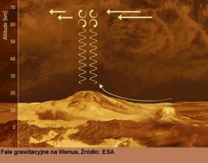 Jak wygląda powierzchnia Wenus skrywana przez chmury.jpg
