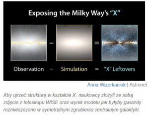 Zgrubienie centralne Drogi Mlecznej ma kształt X 2.jpg