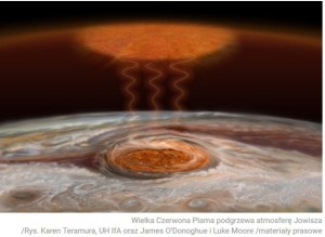 Wielka czerwona Plama nagrzewa atmosferę Jowisza.jpg