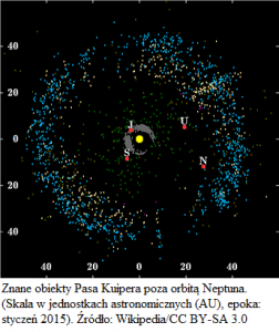 Meteoryt z jeziora Tagish mógł pochodzić z Pasa Kuipera.png
