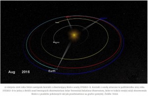 NASA nawiązała kontakt z misją STEREO2.jpg