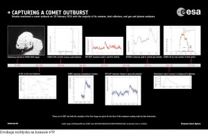 Sonda Rosetta zarejestrowała rozbłysk na powierzchni komety2.jpg