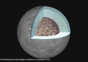 Sonda Dawn bada wnętrze Ceres2.jpg