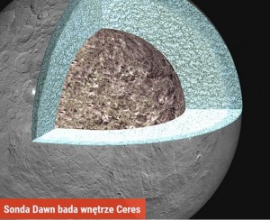 Sonda Dawn bada wnętrze Ceres.jpg