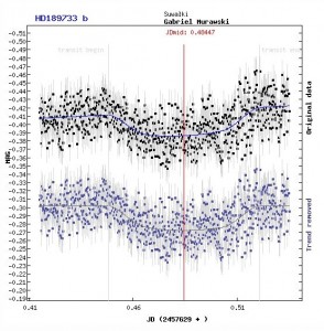 Detekcja tranzytu egzoplanety przez polskiego miłośnika astronomii 2.jpg