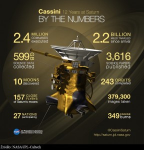 Sonda Cassini rozpoczyna ostatni rok pracy przy Saturnie2.jpg