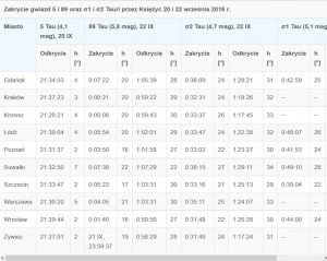 Niebo w trzecim tygodniu września 2016 roku2.jpg