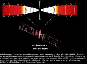 Dwa dżety wskazują środek aktywnej galaktyki.jpg