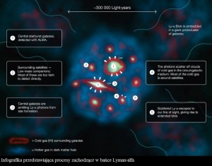 ALMA odkrywa tajemnice olbrzymiej kosmicznej bańki2.jpg