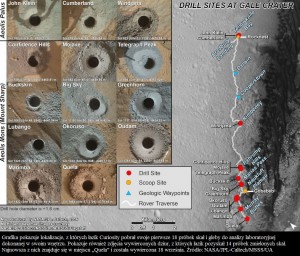 Łazik Curiosity rozpoczyna kolejny marsjański rozdział6.jpg