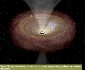 Rozwój supermasywnych czarnych dziur napędzany gęstymi gazowymi dyskami.jpg