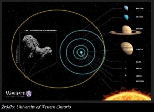 Astronomowie szukają miejsca narodzin komety 67P.jpg