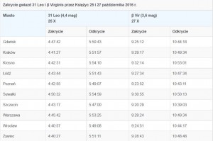 Niebo w ostatnim tygodniu października 2016 roku3.jpg