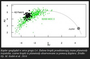 Kepler zarejestrował setki planetoid2.jpg