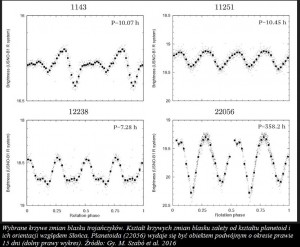 Kepler zarejestrował setki planetoid.jpg