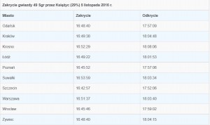 Niebo w pierwszym tygodniu listopada 2016 roku 2.jpg