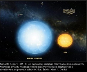 Odległa gwiazda najbardziej okrągłym obiektem naturalnym znanym nauce.jpg