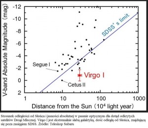 Virgo I najsłabsza karłowata galaktyka satelitarna Drogi Mlecznej7.jpg