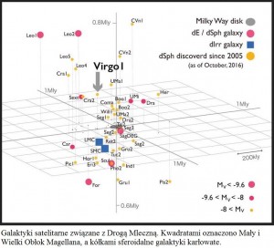 Virgo I najsłabsza karłowata galaktyka satelitarna Drogi Mlecznej4.jpg