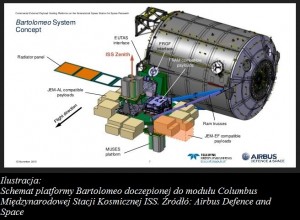 Bartolomeo – platforma na Międzynarodowej Stacji Kosmicznej do zastosowań komercyjnych.jpg